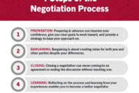 GS Pay Negotiation Strategies: Getting the Best Deal