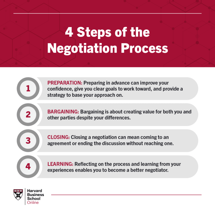 GS Pay Negotiation Strategies: Getting the Best Deal