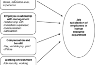 GS Pay and Job Satisfaction: Does It Matter?