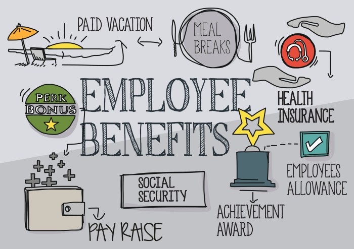 GS Pay and Federal Employment Benefits