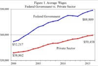 Understanding the General Schedule (GS) Pay System