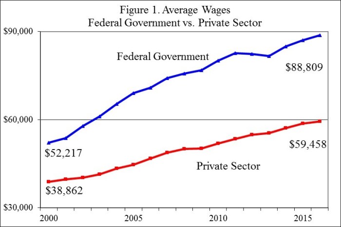 Understanding the General Schedule (GS) Pay System