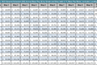 GS Pay Raises: What to Expect Annually