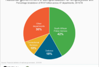 GS Pay and Federal Agencies: Which Ones Pay the Best?