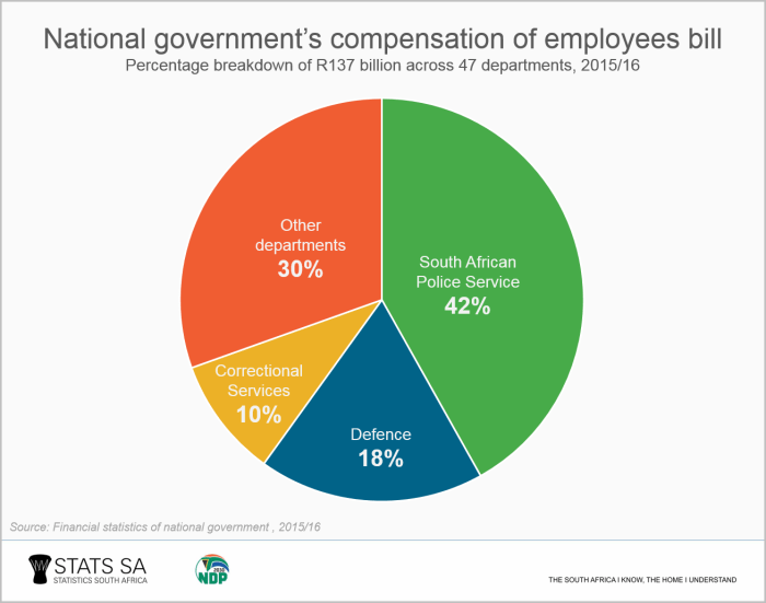 GS Pay and Federal Agencies: Which Ones Pay the Best?