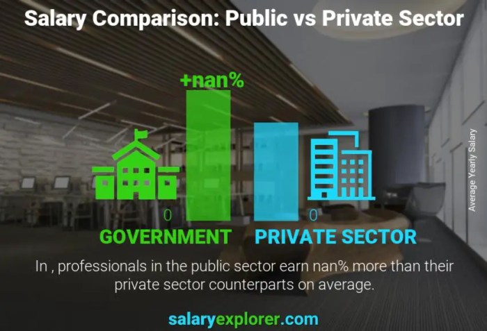 Comparing GS Pay vs. Private Sector Salaries