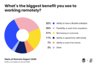 GS Pay and Remote Work: Trends and Challenges