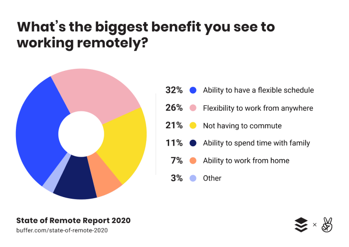 GS Pay and Remote Work: Trends and Challenges