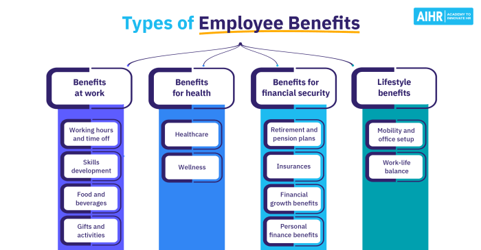 GS Pay and Job Security: Pros and Cons