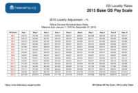 Breaking Down GS Pay Tables: What Each Grade Means